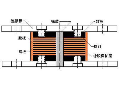 武昌区抗震支座施工-普通板式橡胶支座厂家